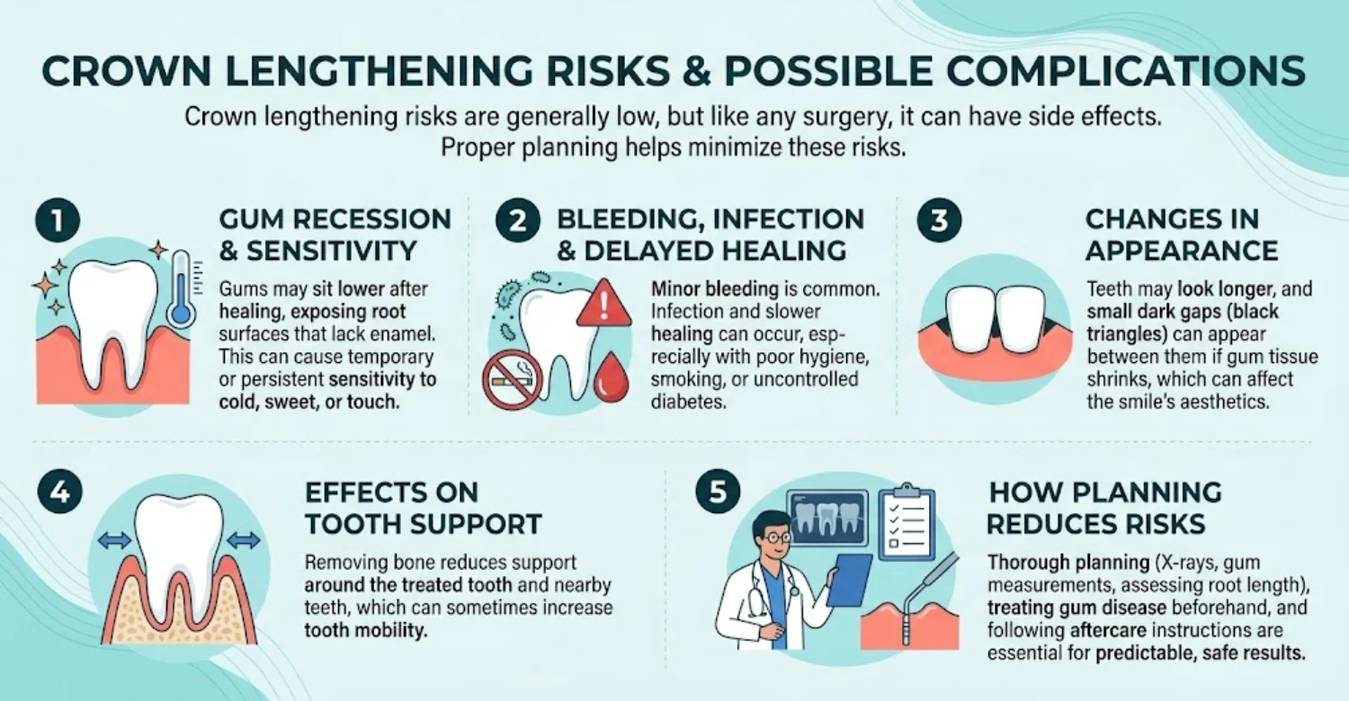 Crown Lengthening Surgery2